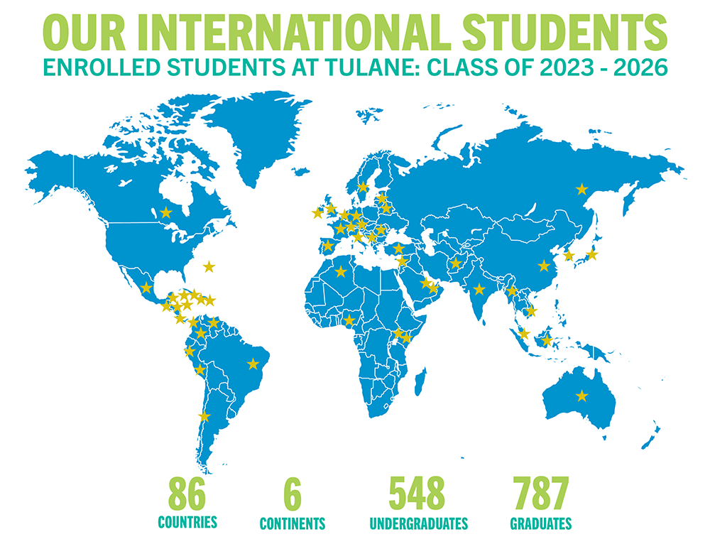 Tulane International Students